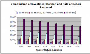 Crorepati Graph 300x181 Kaun Banega Crorepati