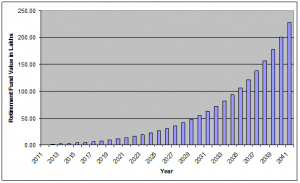 PJ Retirement Fund 300x183 PJ Retirement Fund